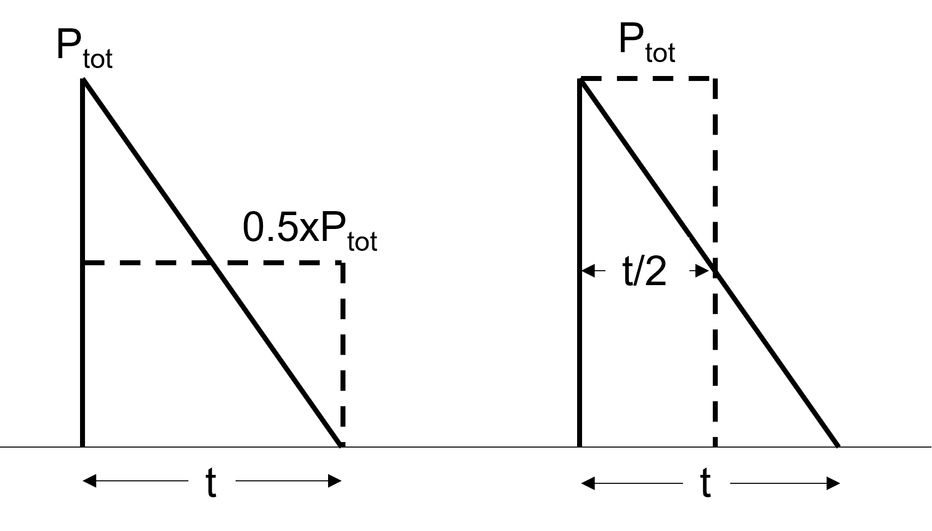 Power_shape_conversion_triangular_pulse Power_shape_conversion_triangular_pulse